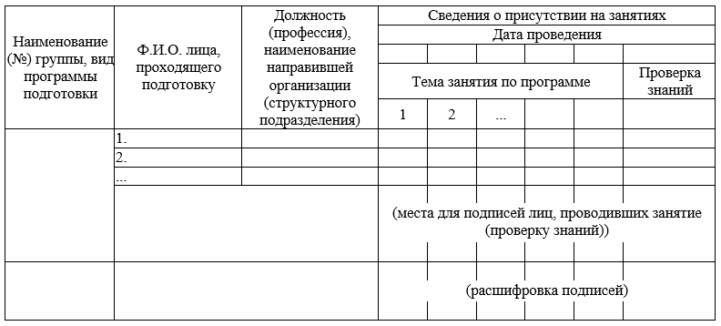 Тематический план обучения по пожарно техническому минимуму для работников